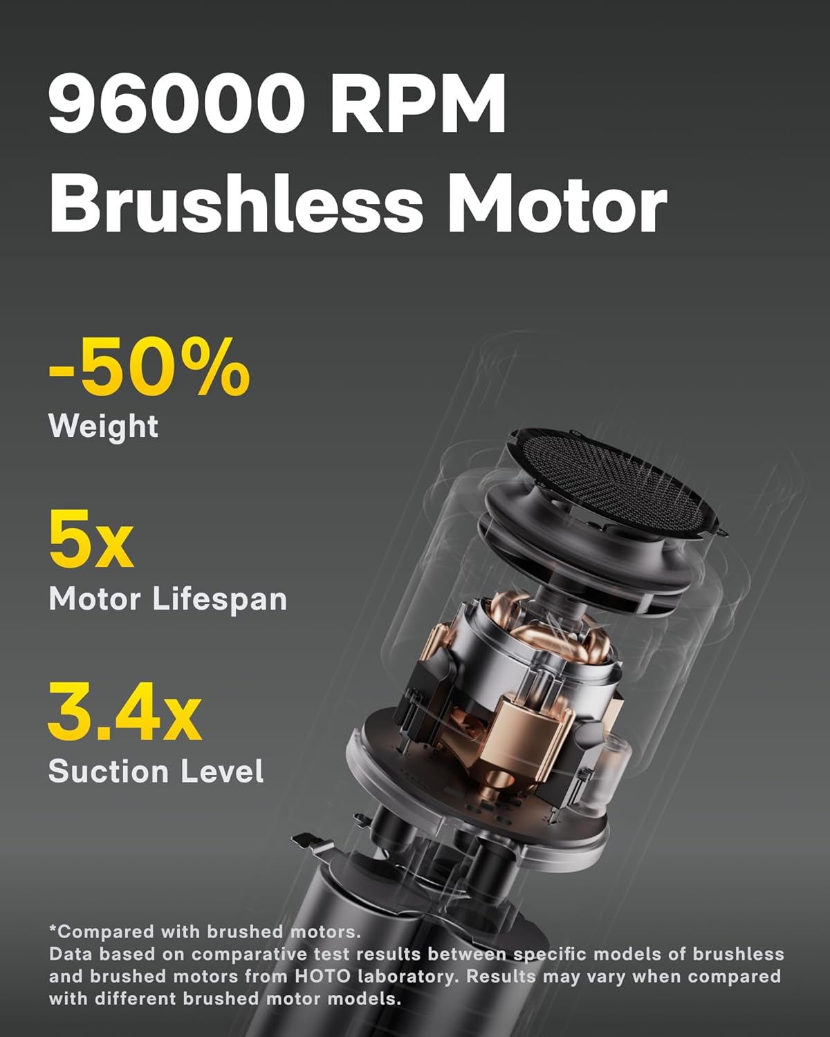 Tesla X HOTO Handheld Car Vacuum Cleaner Cordless, 4-in-1 Portable Mini Vacuum with 20000Pa