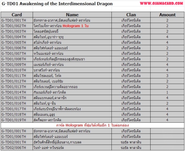 VGT-G-TD01 Awakening of the Interdimensional Dragon ภาคที่ 5 ชุดที่ 1