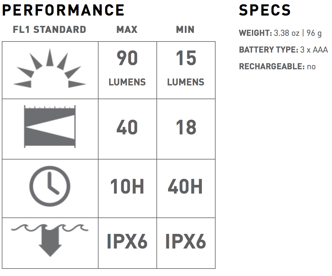 ไฟฉาย SEO3-G and P5.2 Combo Pack