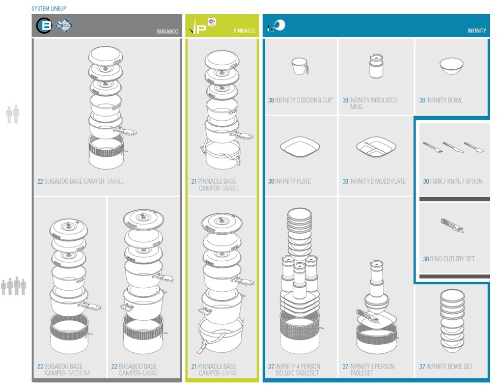 ชุดหม้อ GSI Bugaboo Base Camper Small