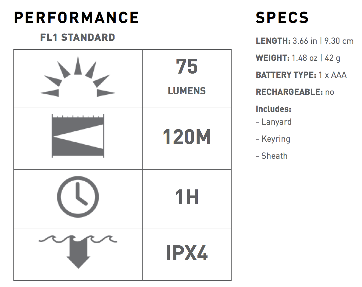 ไฟฉาย Led Lenser P3 AFS P