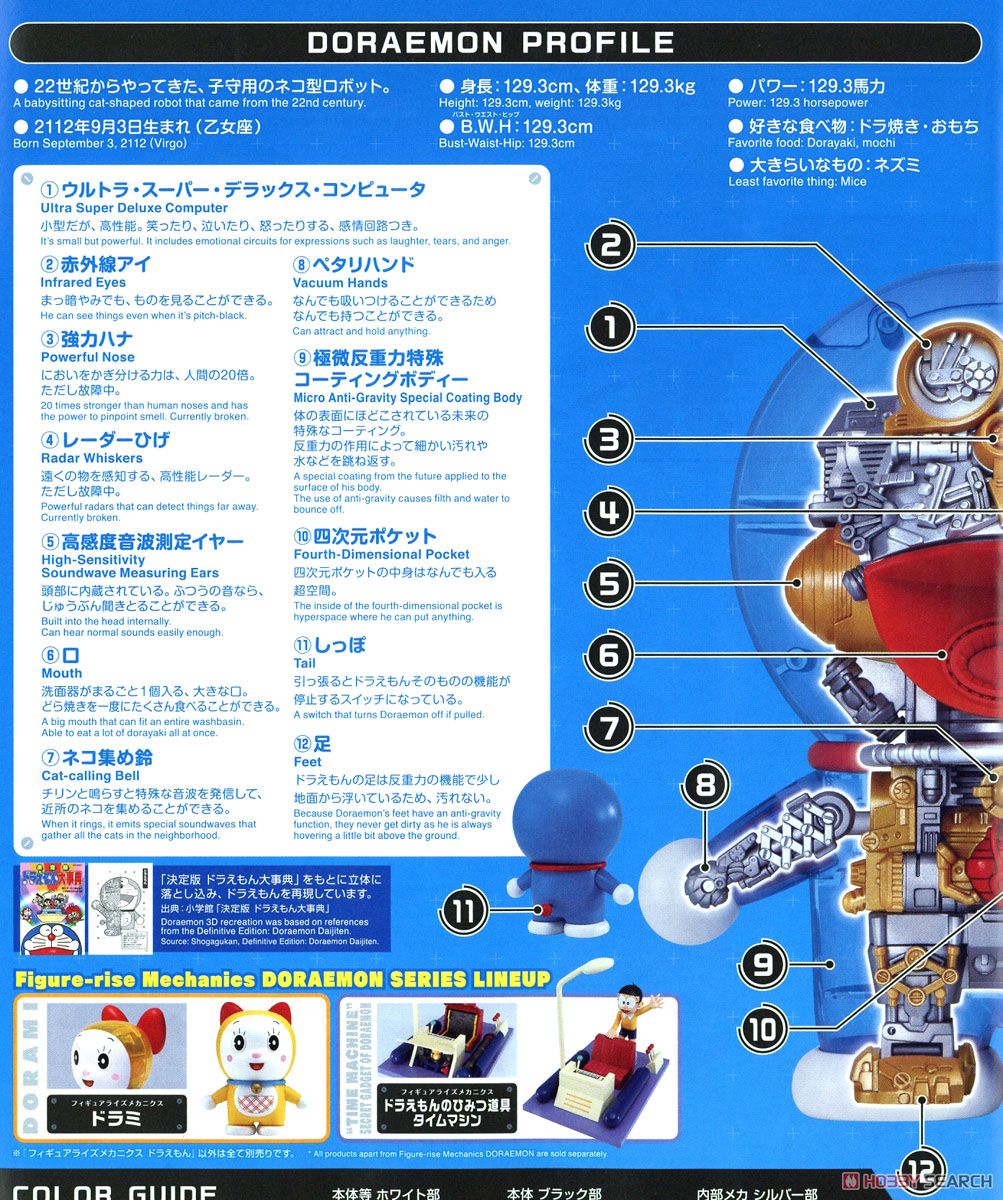 Figure-rise Mechanics Doraemon by Bandai
