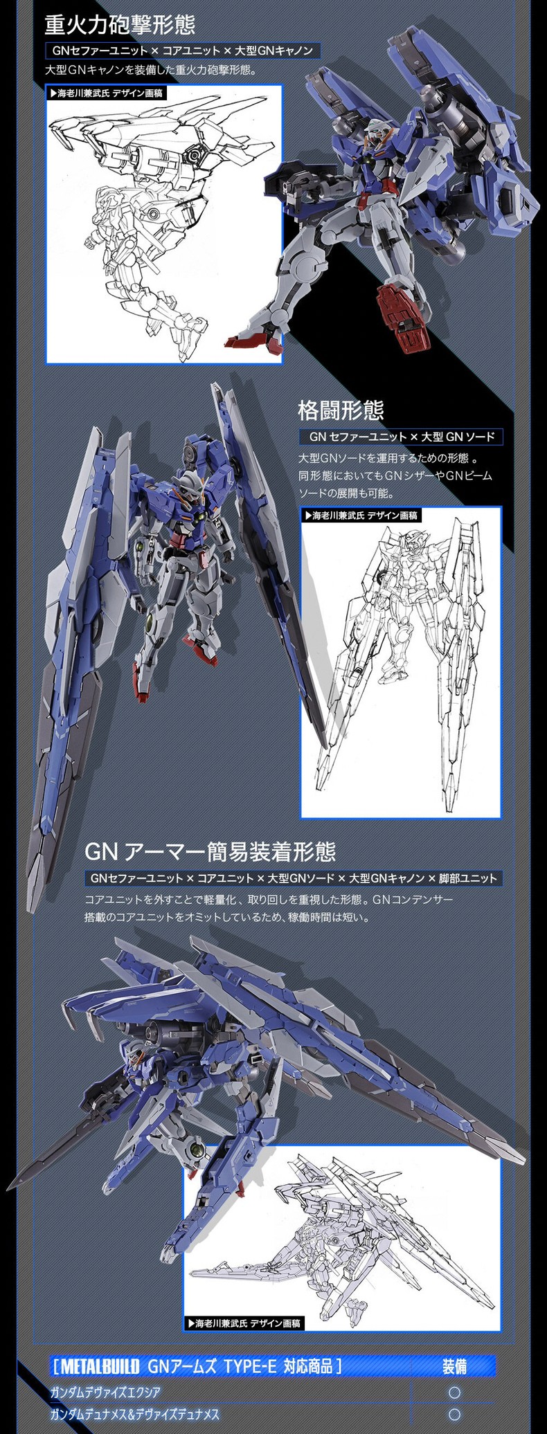 PRE-ORDER : METAL BUILD GN ARMS TYPE-E