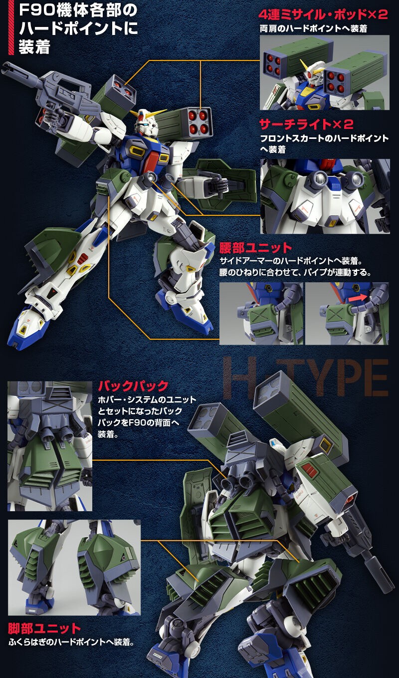 PRE-ORDER : MG 1/100 Mission Pack H-Type (for Gundam F90) Plastic Model