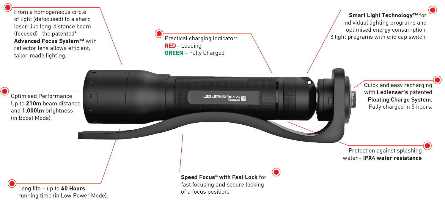 ไฟฉาย LED Lenser P7R