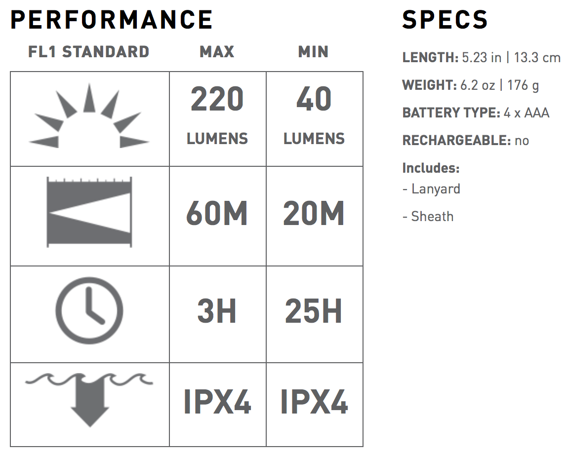 ไฟฉาย Led Lenser P7QC