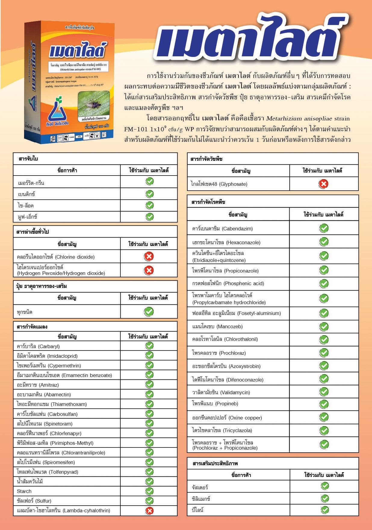 เมตาไลต์[Metarite],300g:ชีวภัณฑ์ปกป้องพืชและผลิตผลของฟาร์มคุณให้รอดพ้นจากแมลงศัตรูพืช โดยเฉพาะเเมลงดื้อยา หนอน เพลี้ยไฟ ไรเเดง แมลงปลีกเเข็งด้วงต่างๆทุกชนิด ฯลฯ ได้ผลรวดเร็ว ปลอดภัย