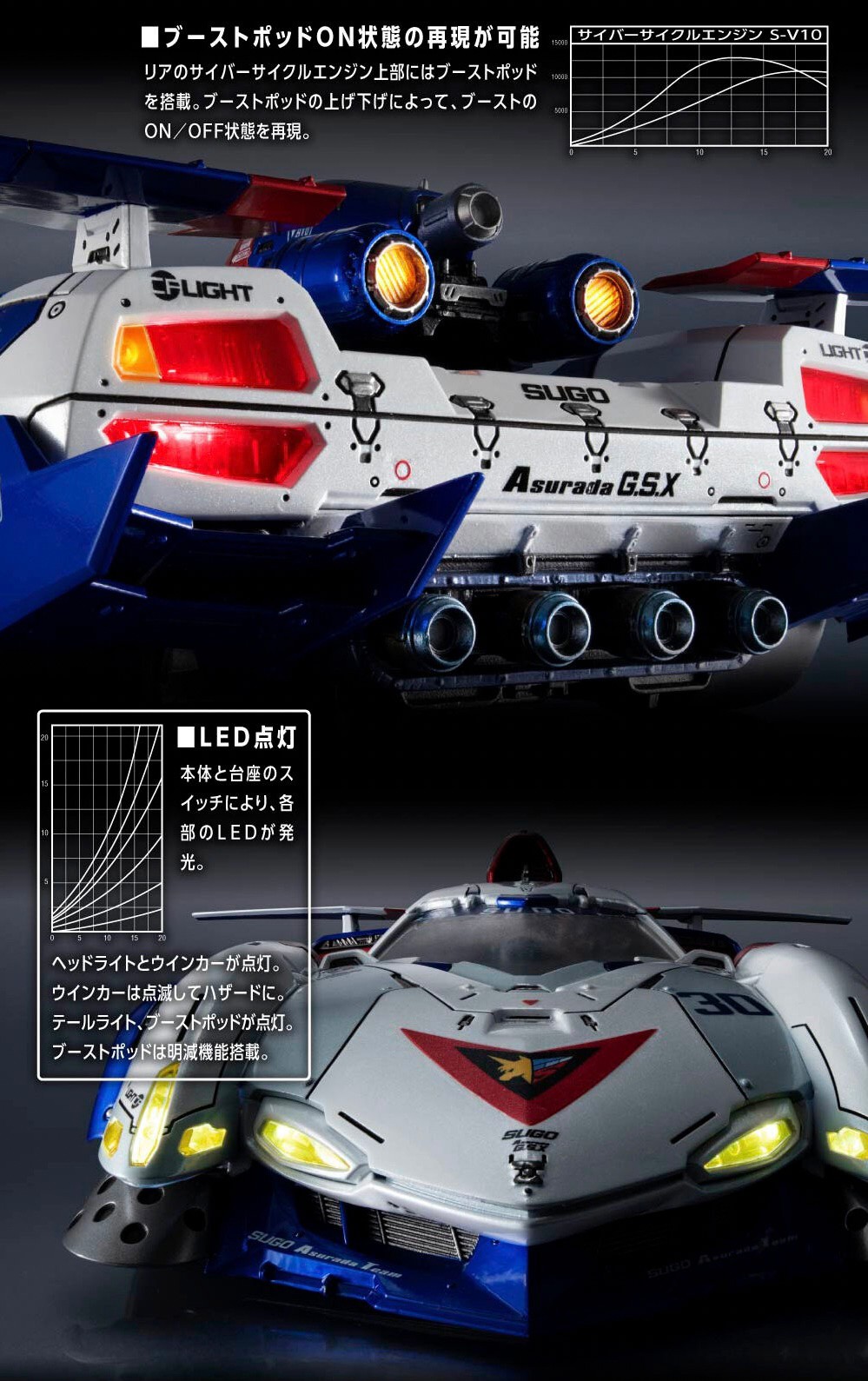 PRE-ORDER : Variable Action Hi-SPEC United GPX Cyber Formula Super Asurada G.S.X