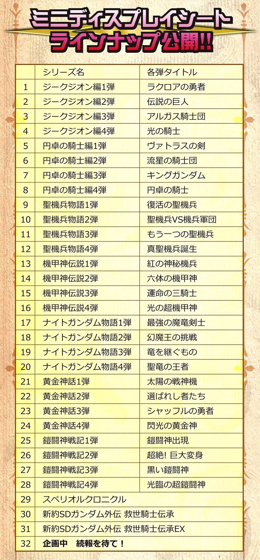 PRE-ORDER : Carddass 30th Anniversary SD Gundam Gaiden All Prism Mini Display Sheet Collection