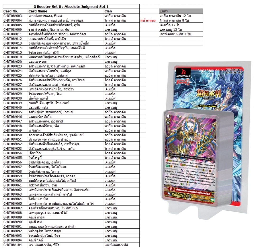 VGT-G-BT08-1 Absolute Judgment