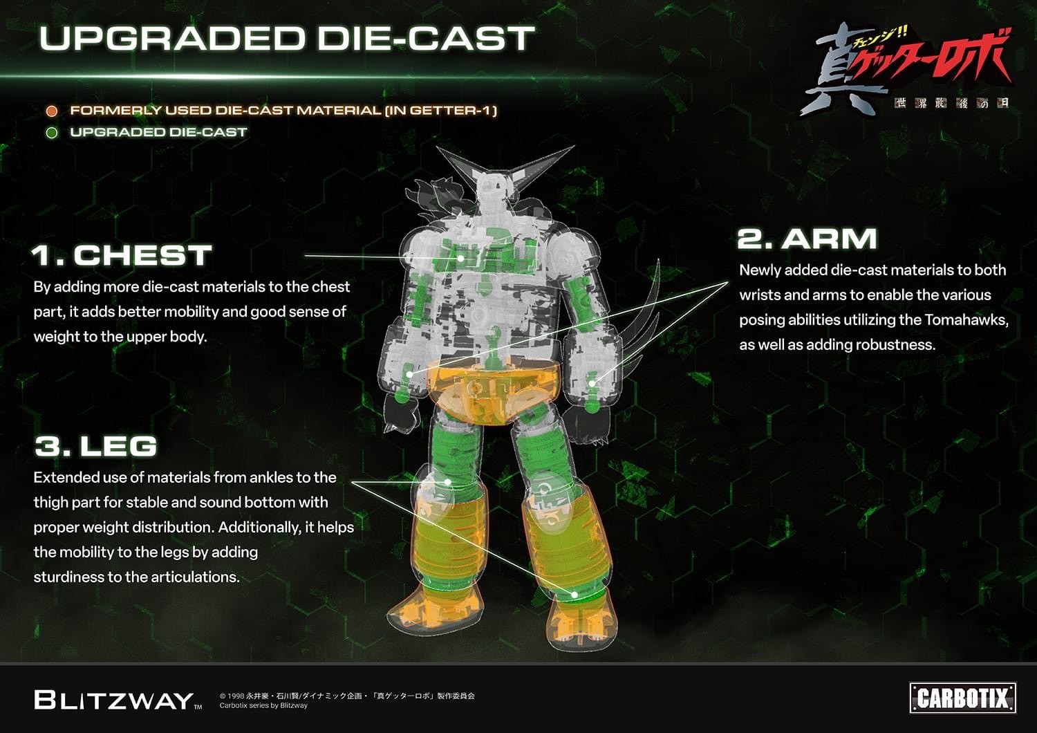 CARBOTIX - Black Getter by Blitzway (มีกล่องน้ำตาล)