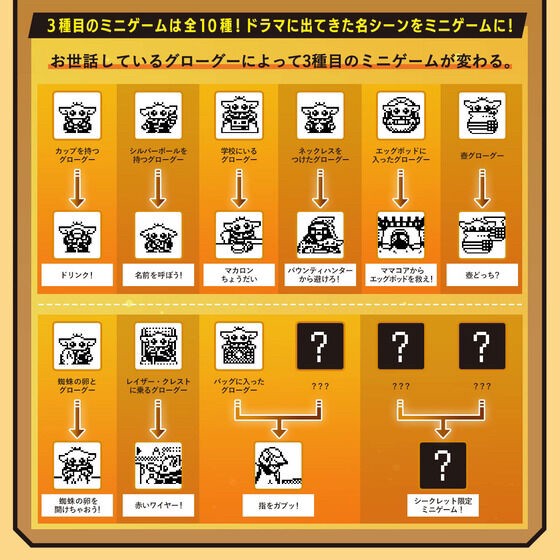 PRE-ORDER : Star Wars Grogu Tamagotchi & Silicone Case Set (Using the Force ver./Blue ver.)