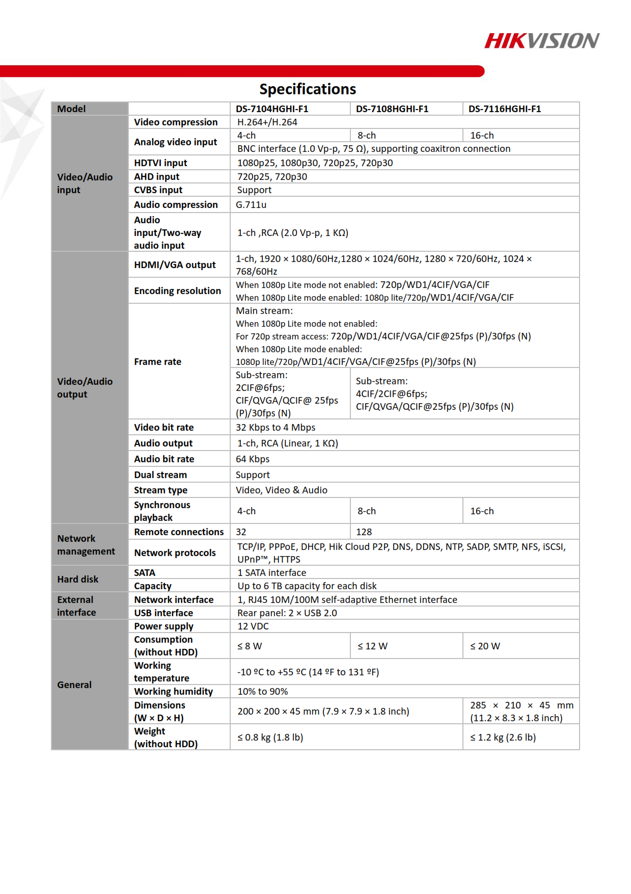 DS-7104HGHI-F1 4CH รองรับกล้องสูงสุด 1MP.