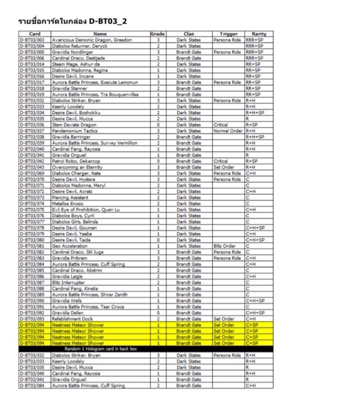 Vanguard - VGT-D-BT03