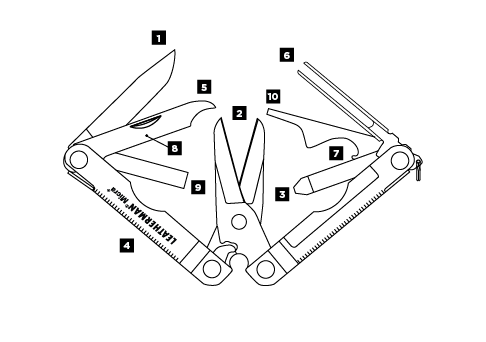 เครื่องมือ Leatherman Micra