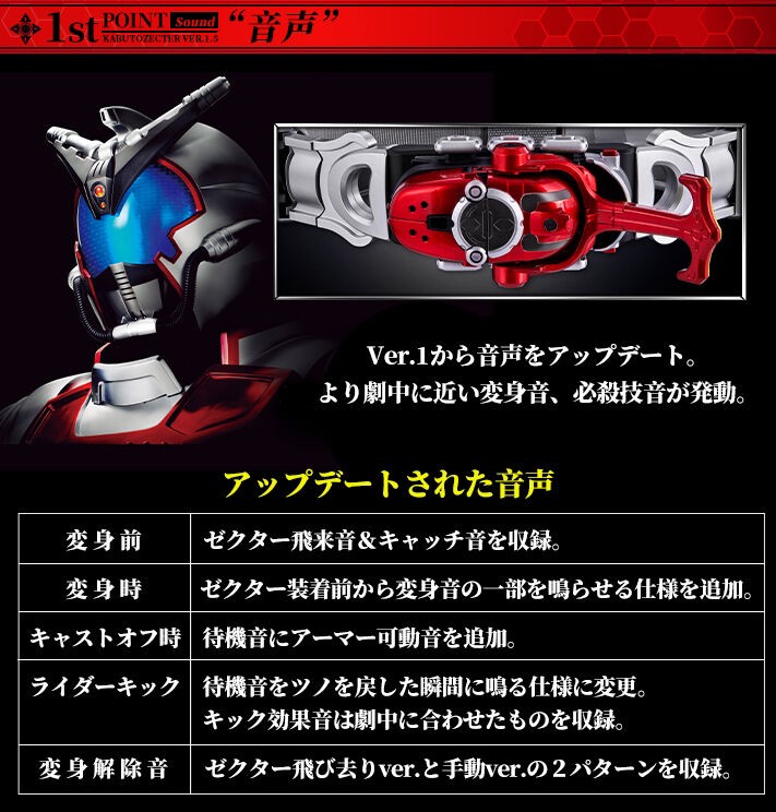 Masked Rider Kabuto - COMPLETE SELECTION MODIFICATION (CSM) Kabuto Zecter ver.1.5 by Premium Bandai (Limited มีกล่องน้ำตาล)