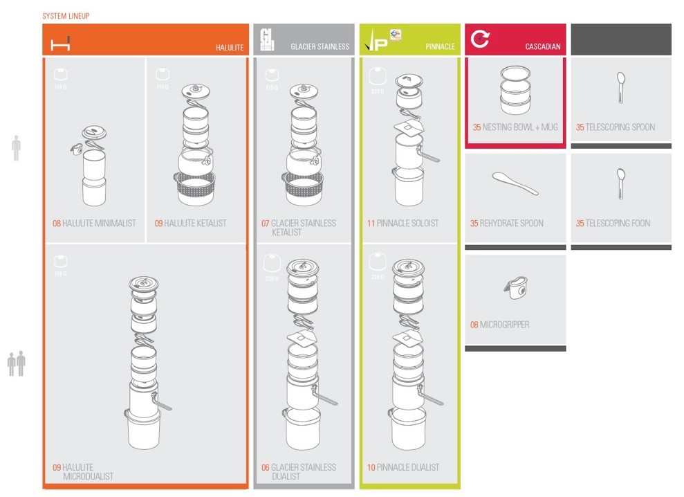 ชุดหม้อ GSI Pinnacle Dualist