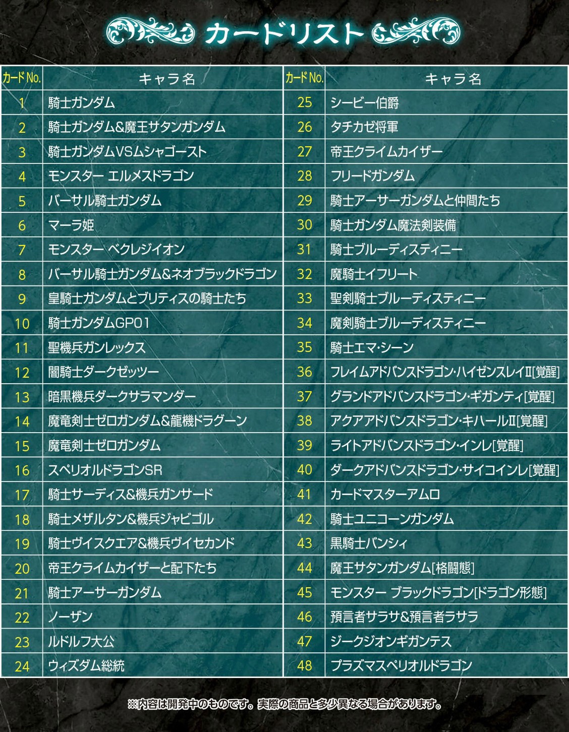 PRE-ORDER : SD Gundam Gaiden Another Quest Memories