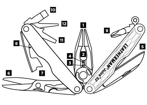 เครื่องมือ Leatherman Juice S2