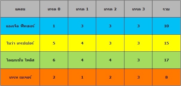 VGT-BT13-1 - Catastrophic Outbreak ภาค 3 ชุดที่ 8