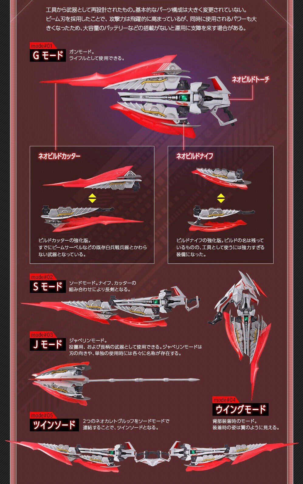 Metal Build - Gundam Astray Red Dragonics by Premium Bandai (Lot JP มีกล่องน้ำตาล)