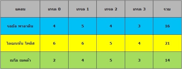 VGT-BT16-1 - Legion of Dragons & Blades ภาค 4 ชุดที่ 2