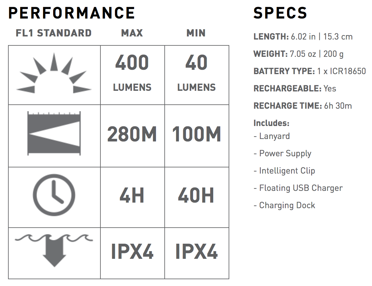 ไฟฉาย Led Lenser M7R