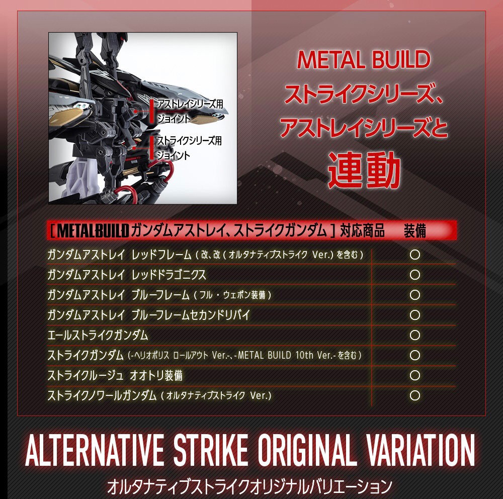 PRE-ORDER : METAL BUILD Lightning Striker (Alternative Strike Ver.)