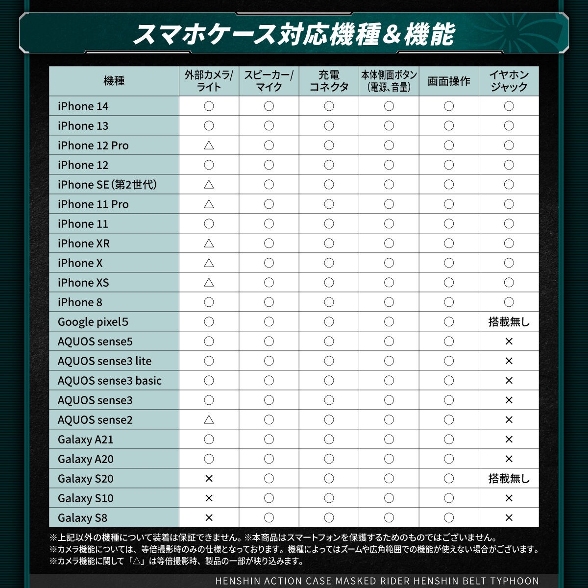 PRE-ORDER : Shin Kamen Rider Henshin Action Case Kamen Rider Henshin Belt Typhoon Early Type with Prana Forced Ejection Auxiliary Mechanism