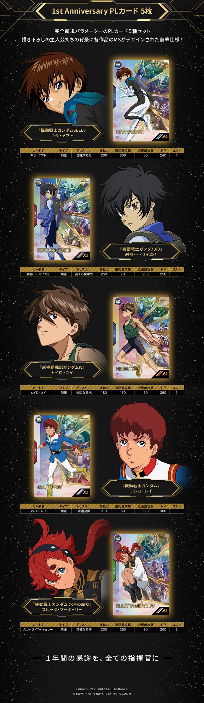 PRE-ORDER : Mobile Suit Gundam Arsenal Base 1st Anniversary Special Box SET