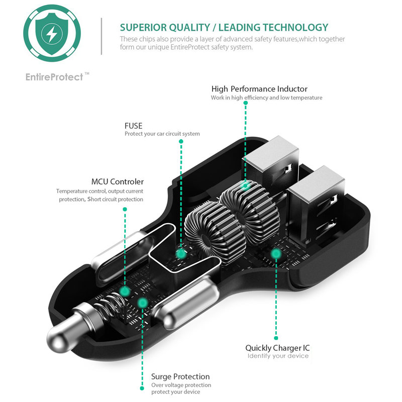 CC-S3 | ที่ชาร์จในรถ Aukey USB 2-port Car Charger