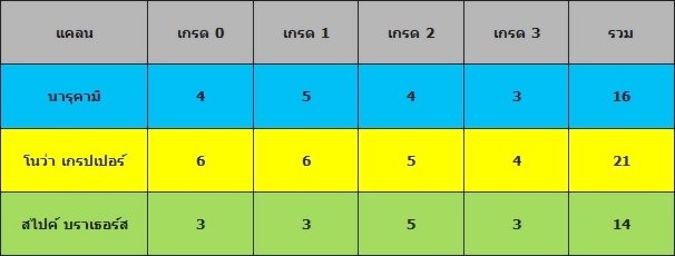 VGT-BT16-2 - Legion of Dragons & Blades ภาค 4 ชุดที่ 2