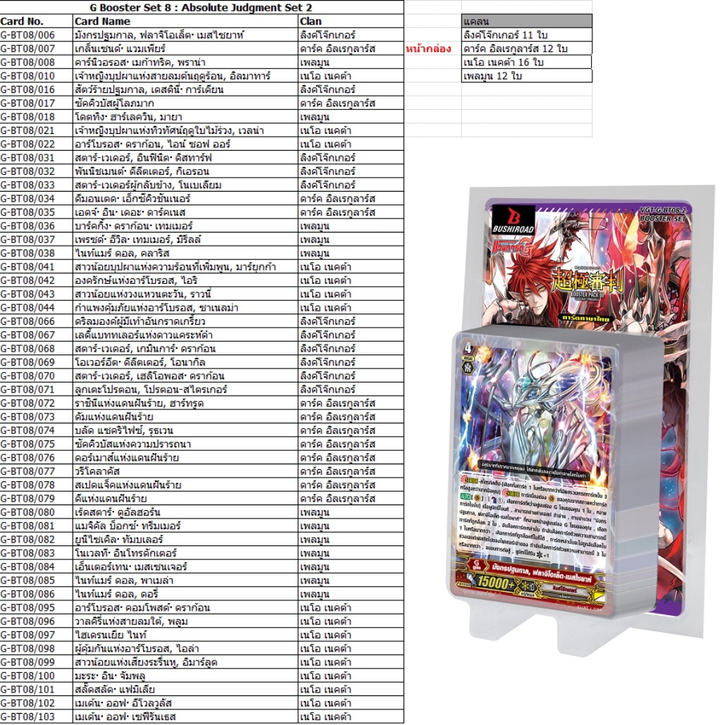 VGT-G-BT08-2 Absolute Judgment