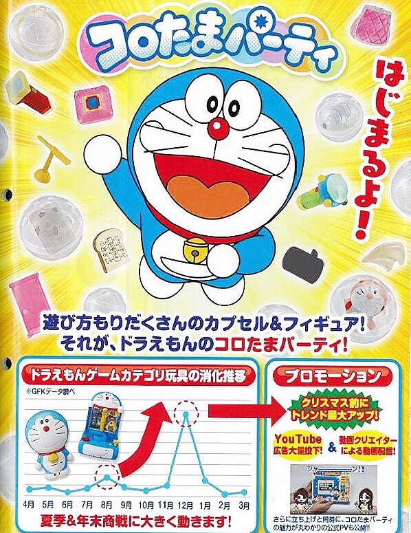 ROLLING BALL PARTY - GASHAGASHA DORAEMON By Bandai