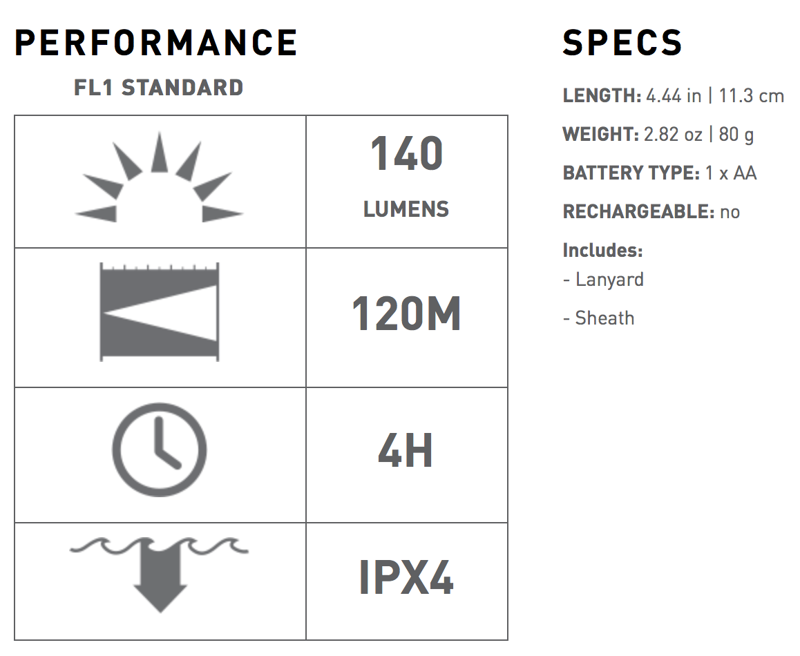ไฟฉาย Led Lenser T5.2