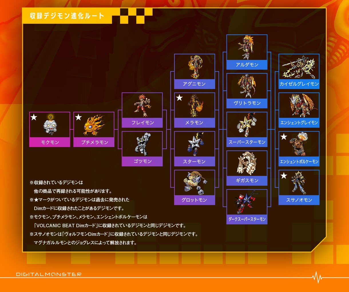 PRE-ORDER : Vital Bracelet Digital Monster Dim Card Set EX3 Digimon Frontier SPIRIT FLAME