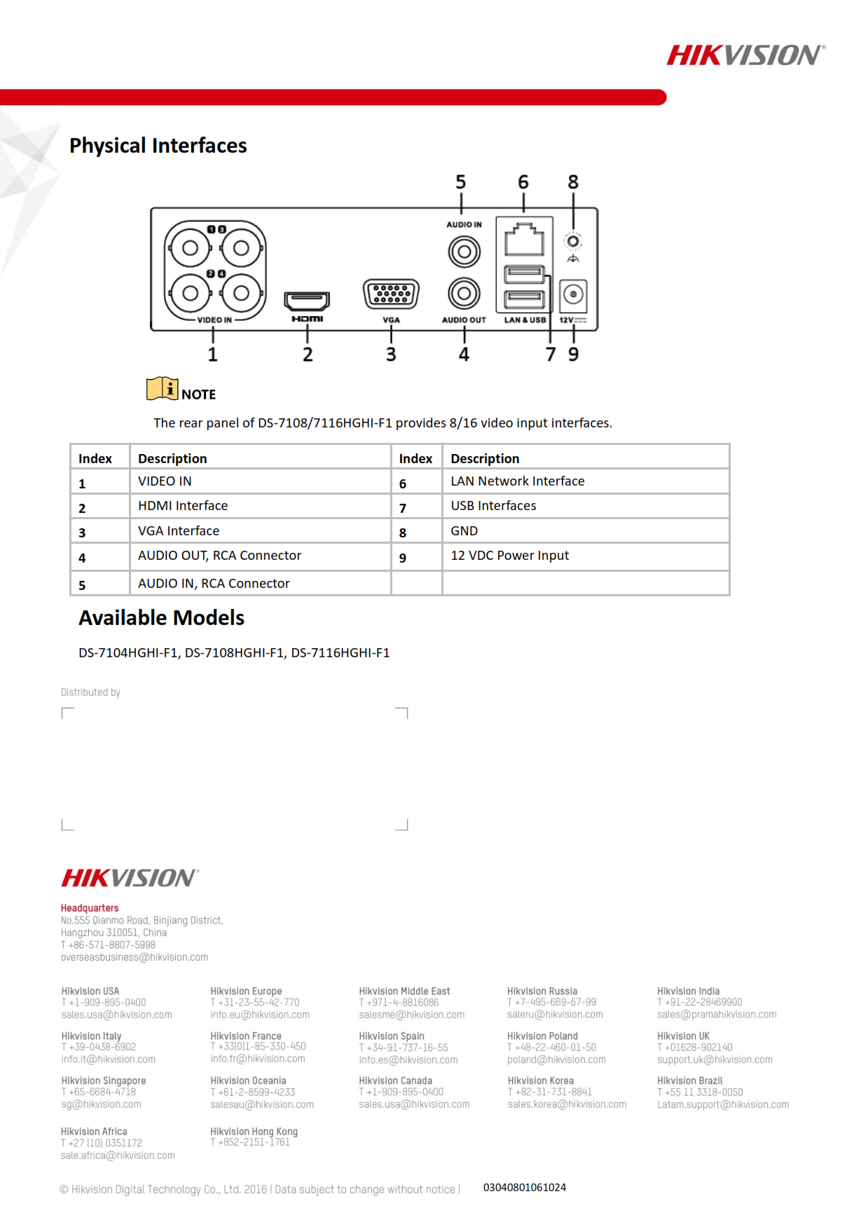 DS-7104HGHI-F1 4CH รองรับกล้องสูงสุด 1MP.