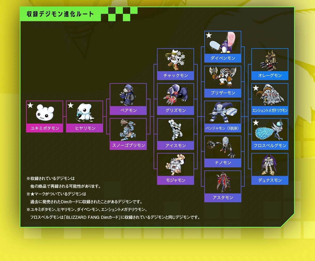 PRE-ORDER : Vital Bracelet Digital Monster Dim Card Set EX3 Digimon Frontier SPIRIT FLAME