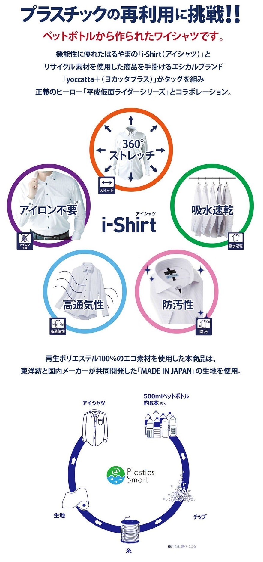 PRE-ORDER : Kamen Rider Yoccatta PLUS (yoccatta+) Haruyama Eco i-Shirt
