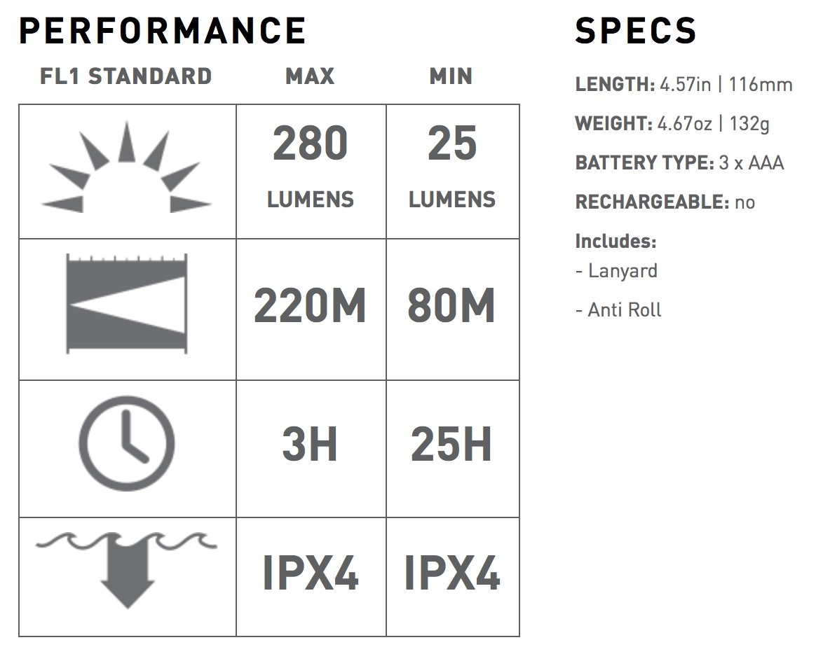 ไฟฉาย Led Lenser TT