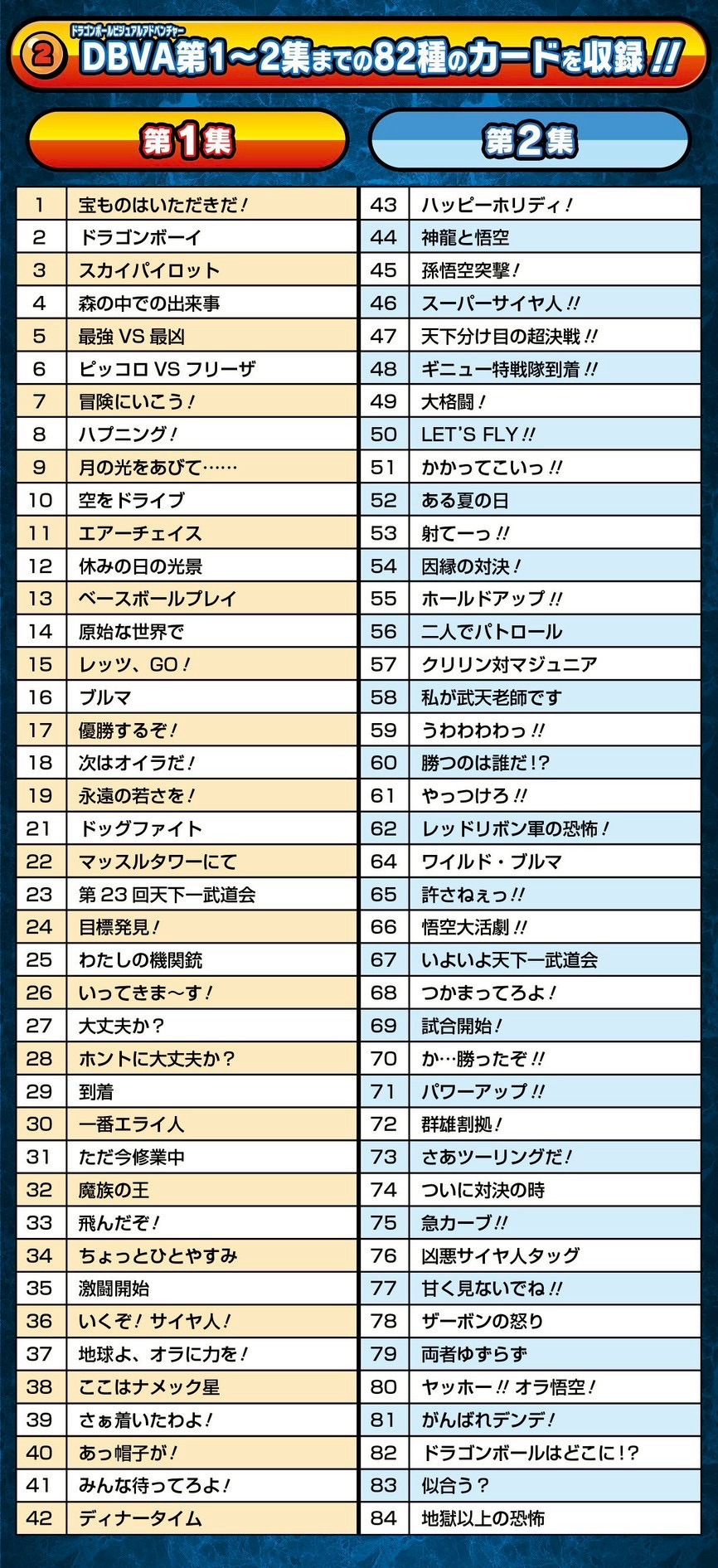 PRE-ORDER : Dragon Ball Visual Adventure Premium Set Vol.1