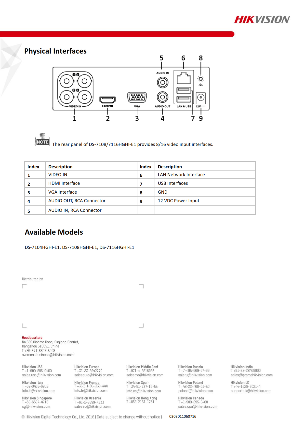 DS-7116HGHI-E1 16CH รองรับกล้องสูงสุด 1MP.