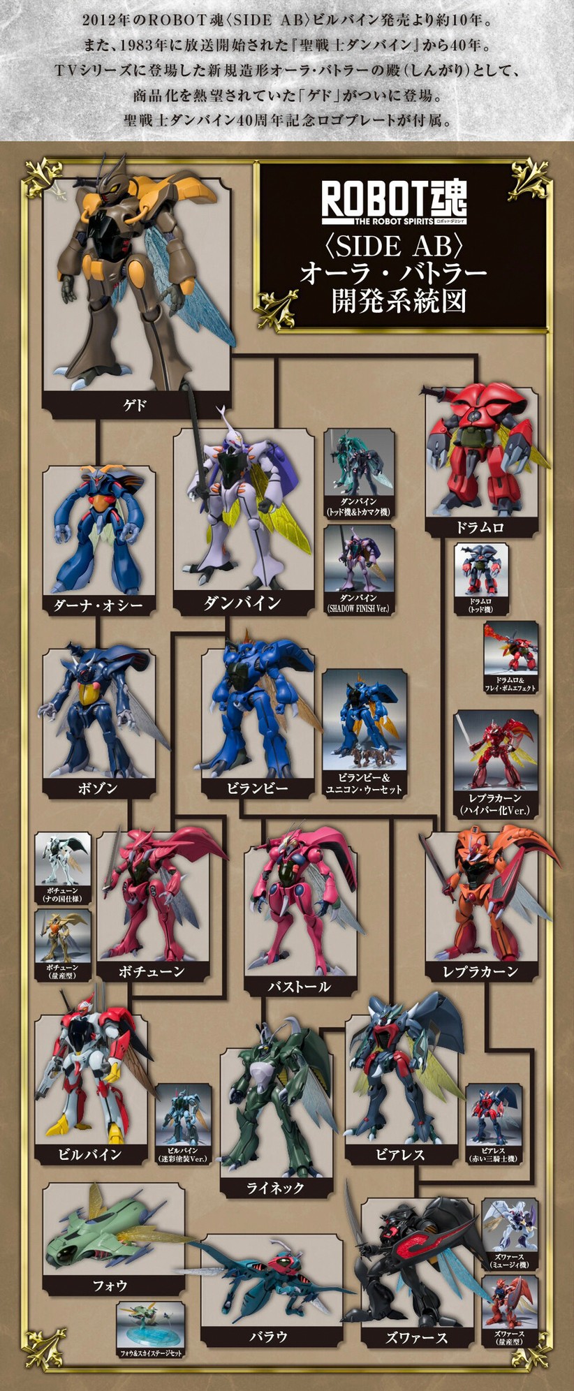 PRE-ORDER : Robot Spirit <SIDE AB> Gedo (Aura Battler Dunbine)