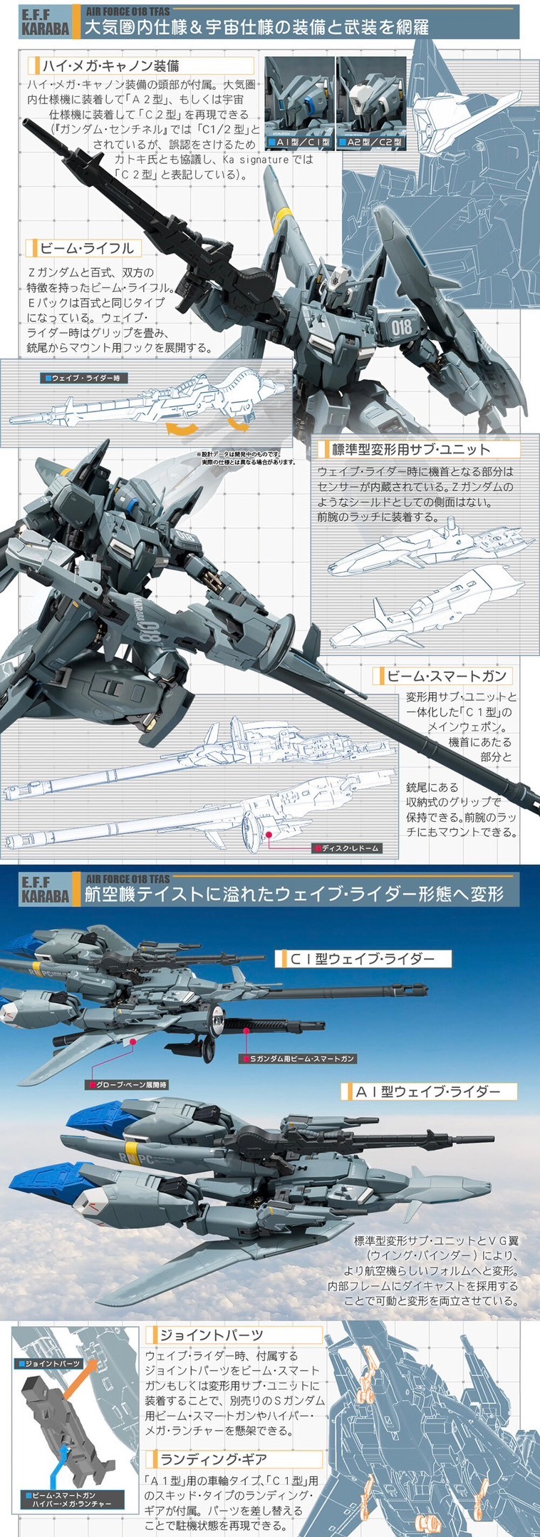 PRE-ORDER : METAL ROBOT Spirit (Ka signature) <SIDE MS> Zeta Plus A1/A2 (C Type Replacement Parts Set)