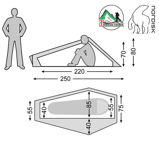 เต๊นท์ Nordisk Lofoten 1 Green