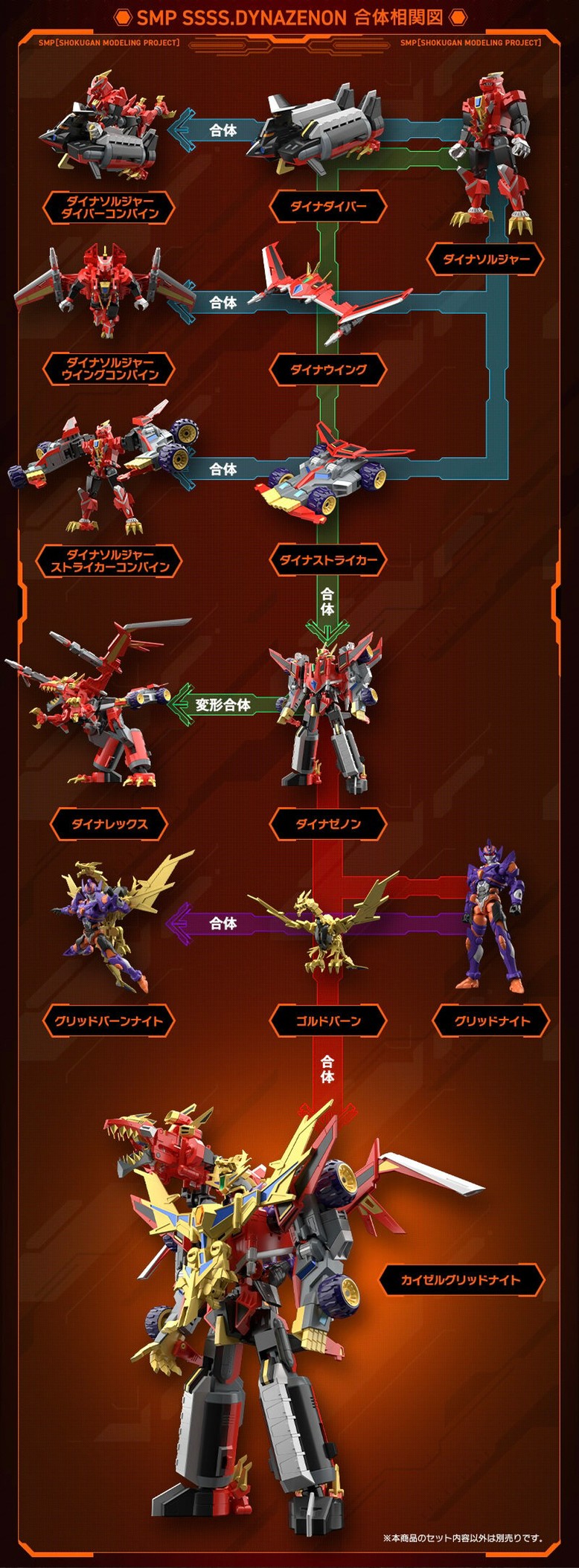 PRE-ORDER : SMP [SHOKUGAN MODELING PROJECT] SSSS.DYNAZENON