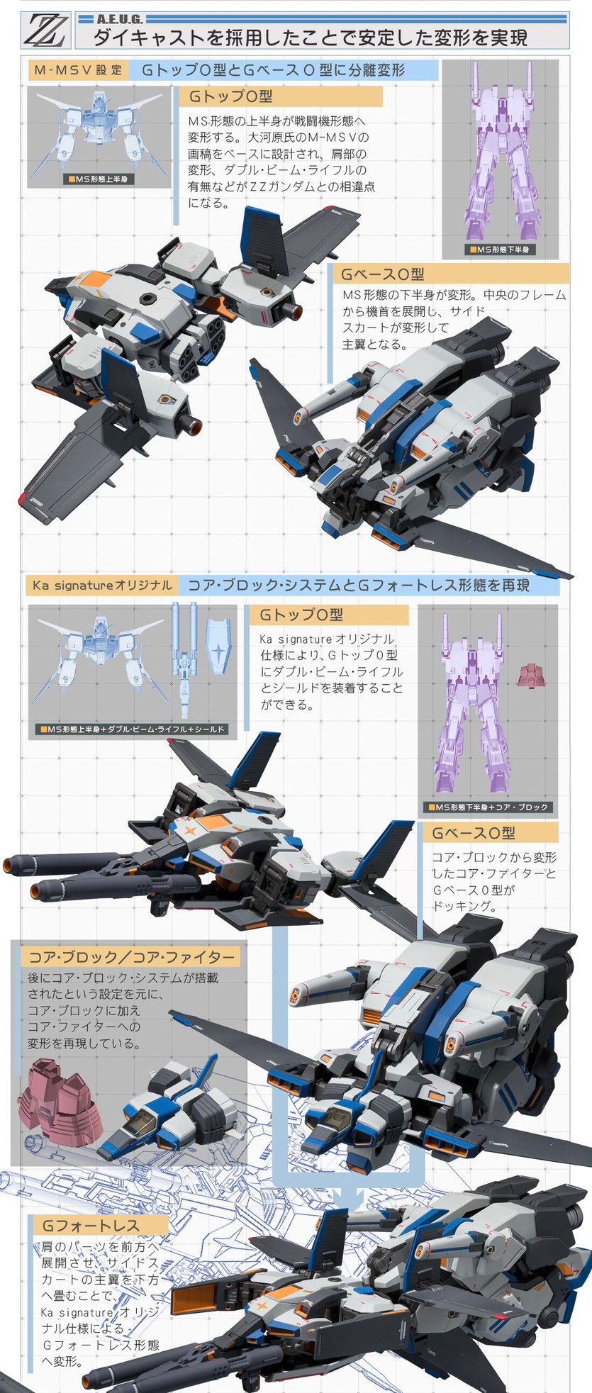 PRE-ORDER : METAL ROBOT SPIRITS (Ka signature) <SIDE MS> Prototype ZZ Gundam