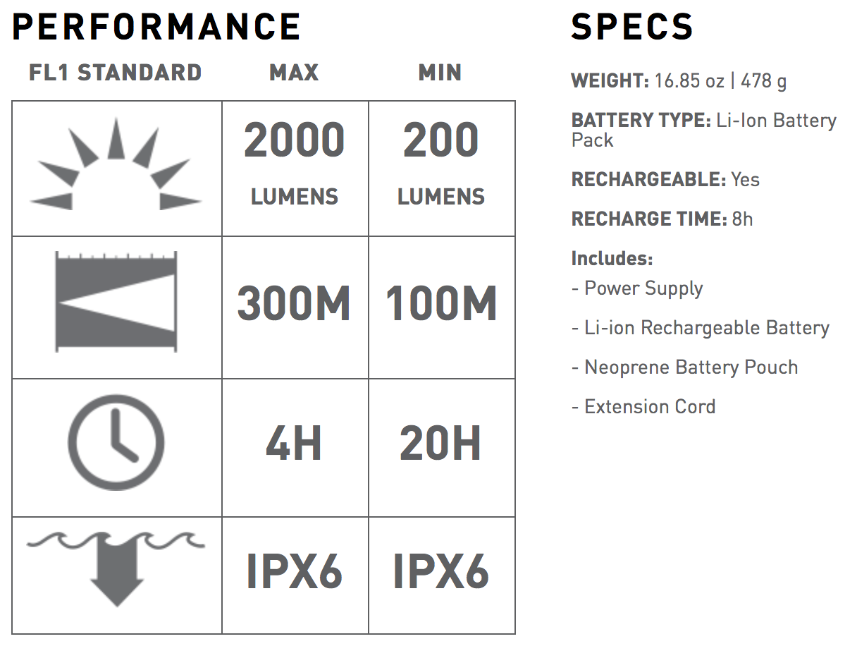 ไฟฉาย LED Lenser XEO19R White Gift Box