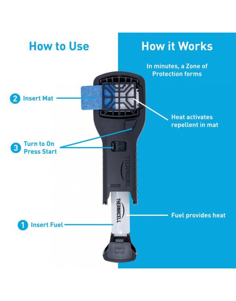 Thermacell MR300 Black