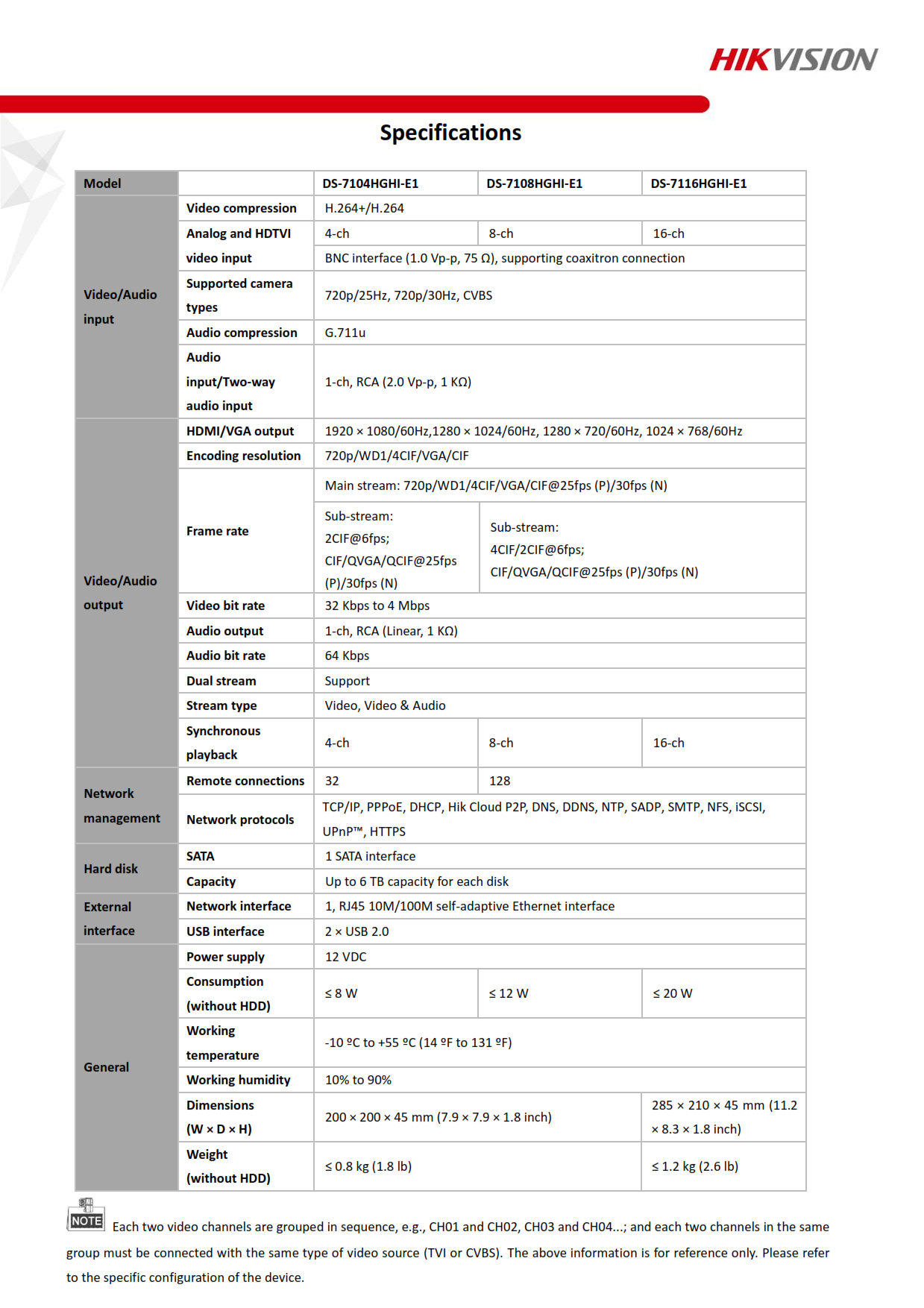 DS-7116HGHI-E1 16CH รองรับกล้องสูงสุด 1MP.